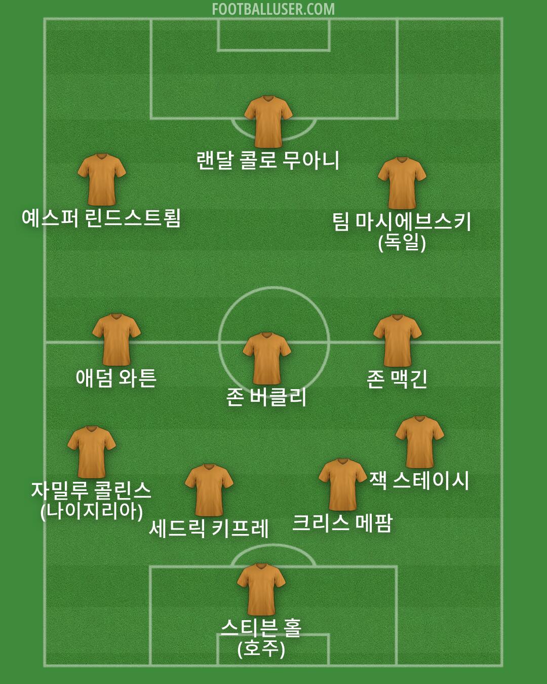 Custom Team Formation 2026