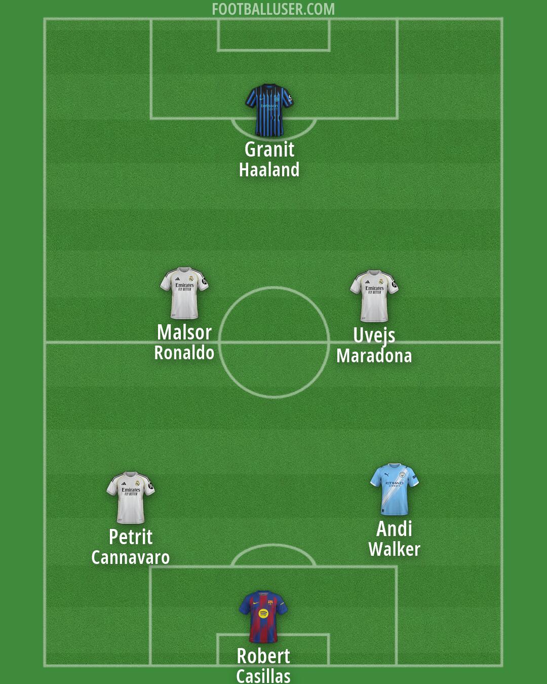 Custom Team Formation 2026