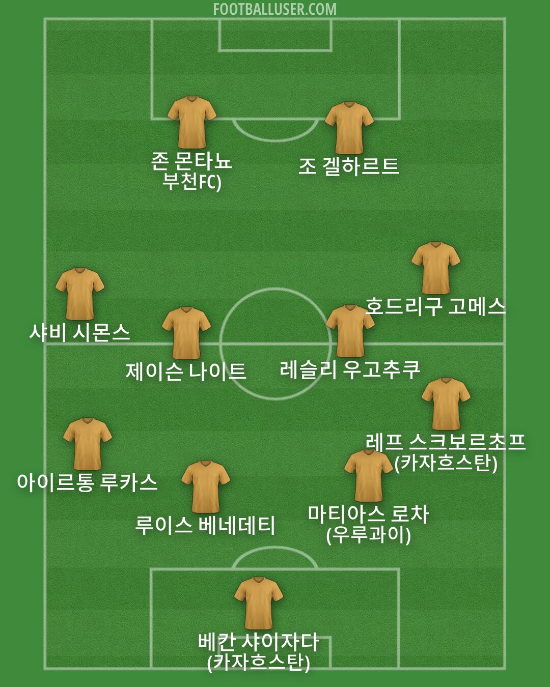 Custom Team Formation 2026