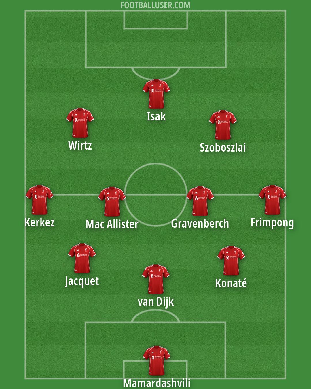 Liverpool Formation 2026