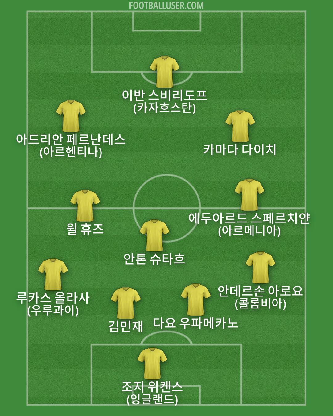 Custom Team Formation 2026