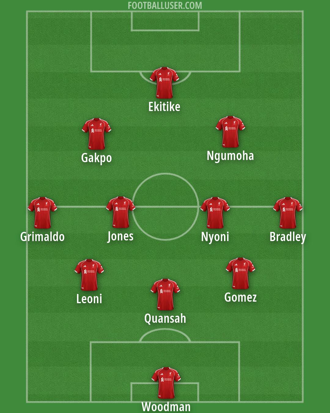 Liverpool Formation 2026