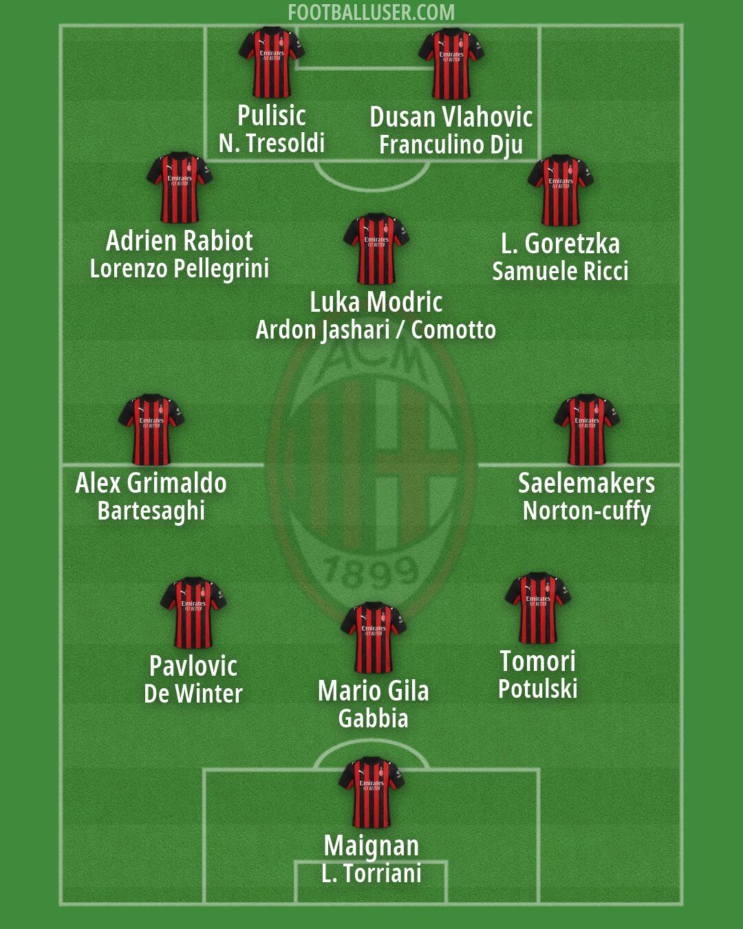 Milan Formation 2026