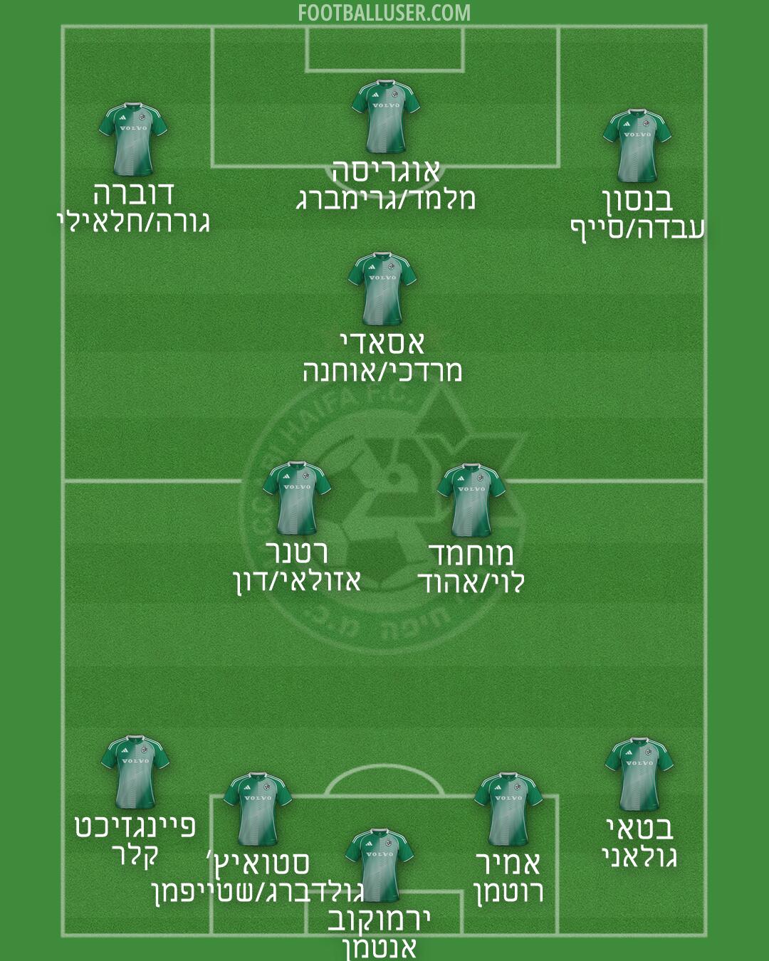 Maccabi Haifa Formation 2026