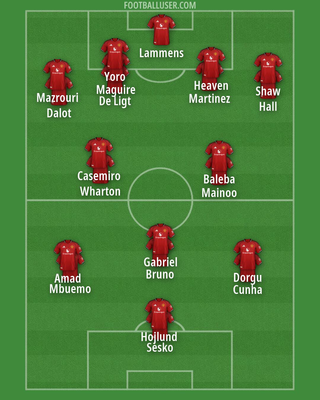 Man Utd Formation 2026
