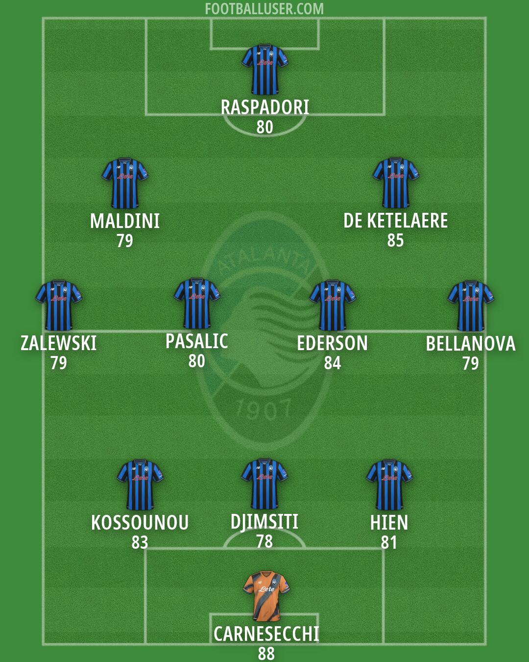 Atalanta Formation 2026