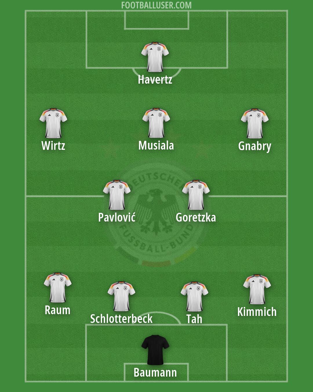 Germany Formation 2026