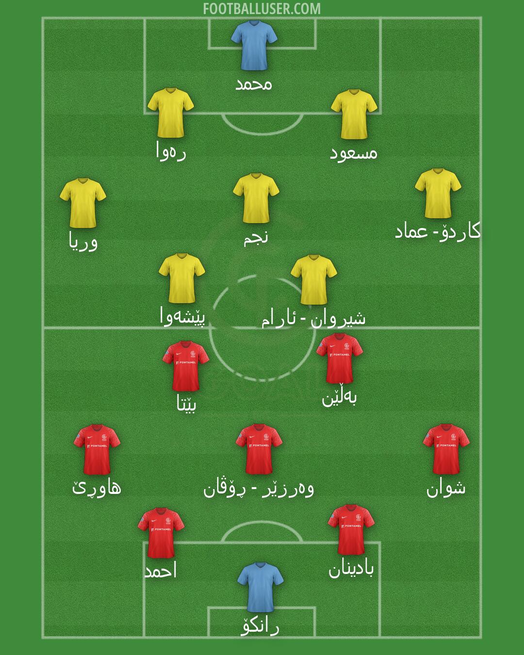 GOAL FC Formation 2026