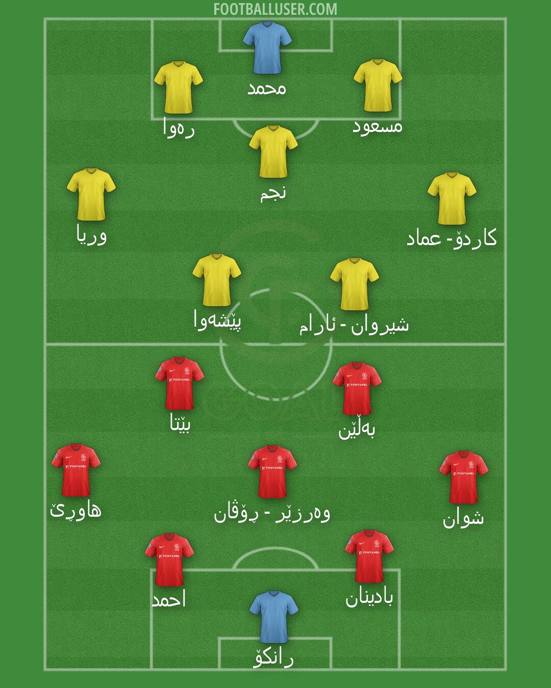 GOAL FC Formation 2026