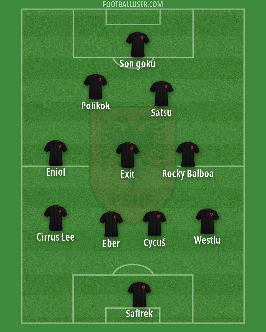 Albania Formation 2026