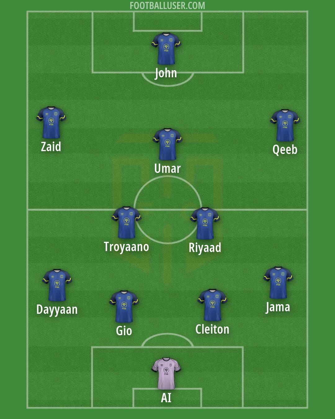 Cape Town City Formation 2026