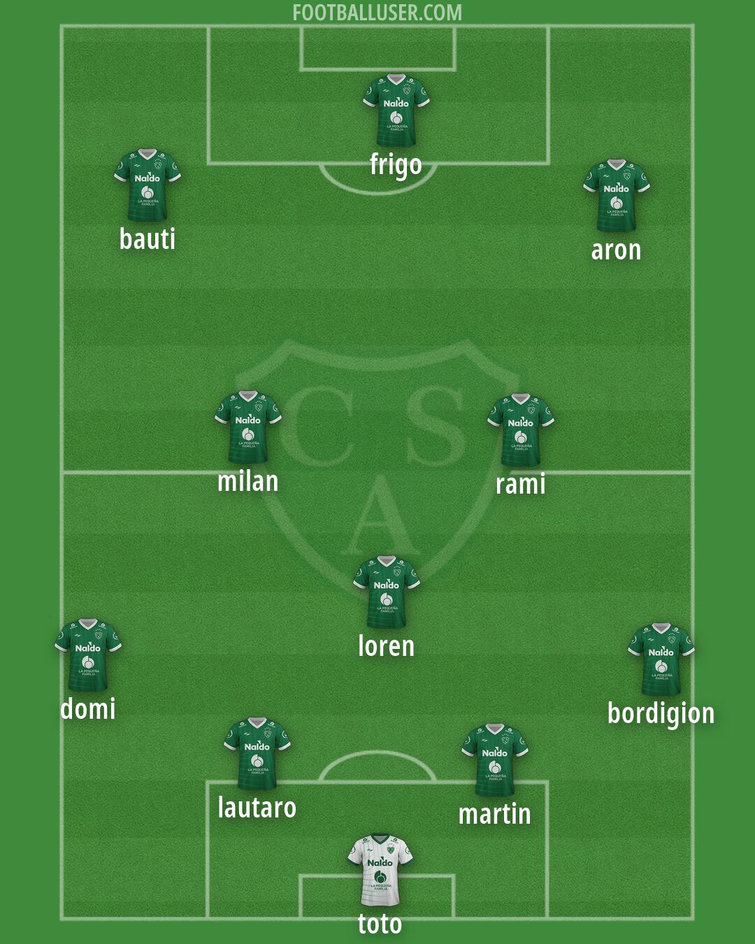 Sarmiento (Junín) Formation 2026