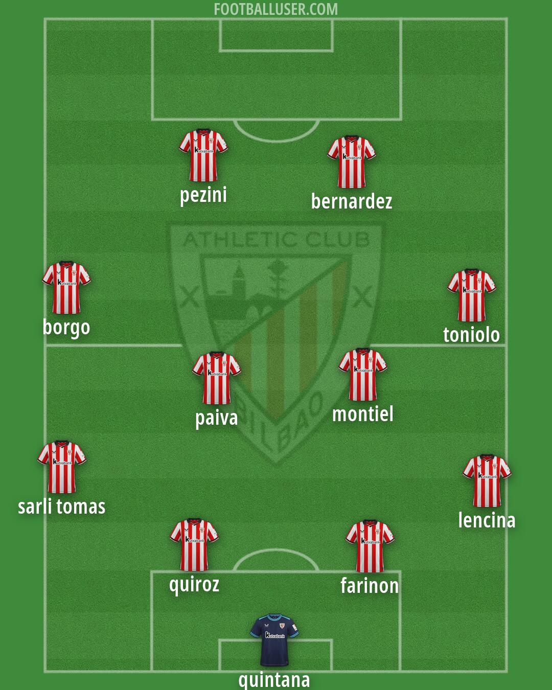 Athletic Formation 2026