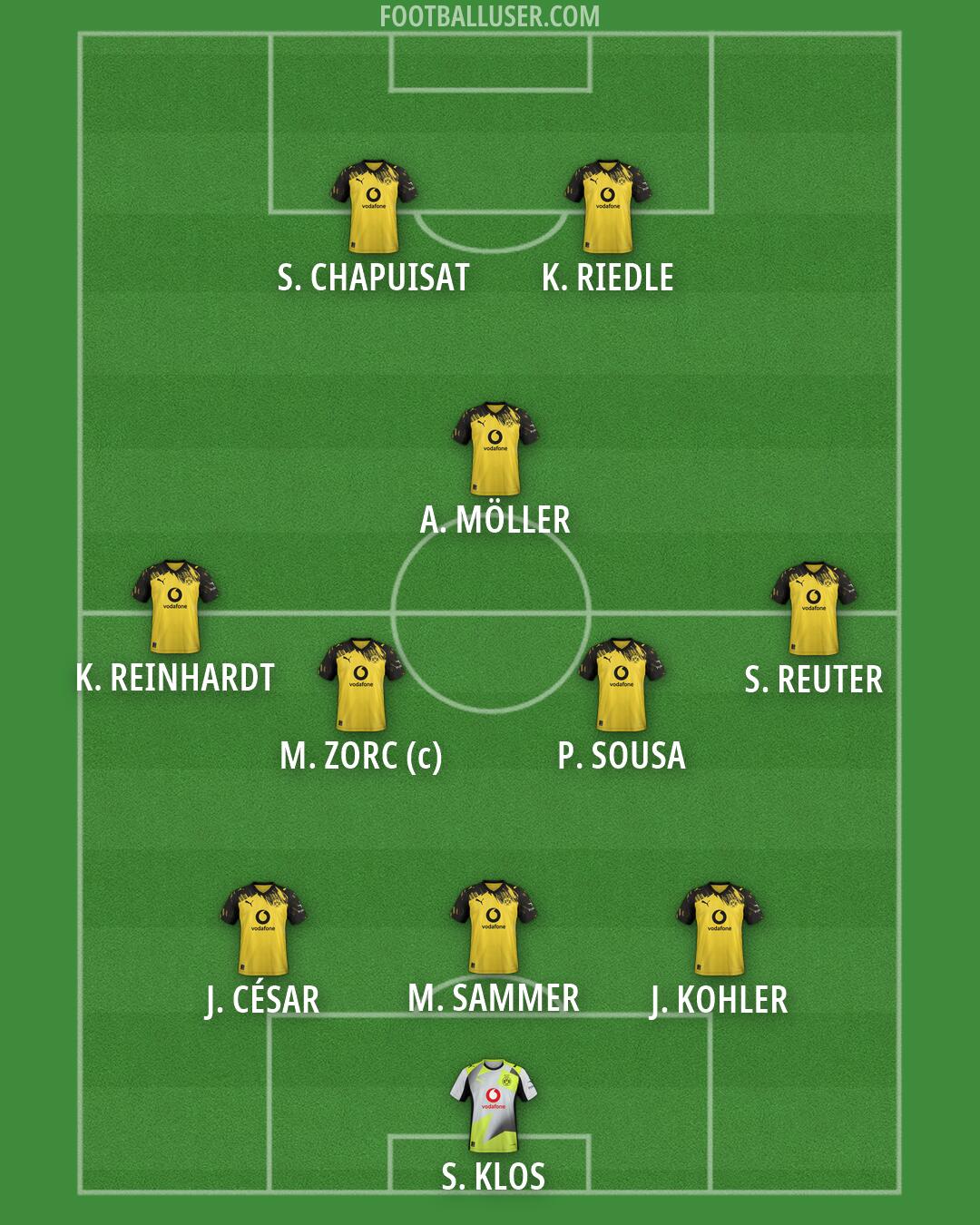 Borussia Dortmund Formation 2026