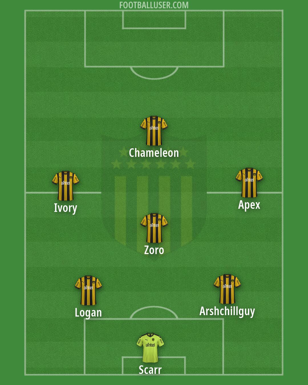 Peñarol Formation 2026