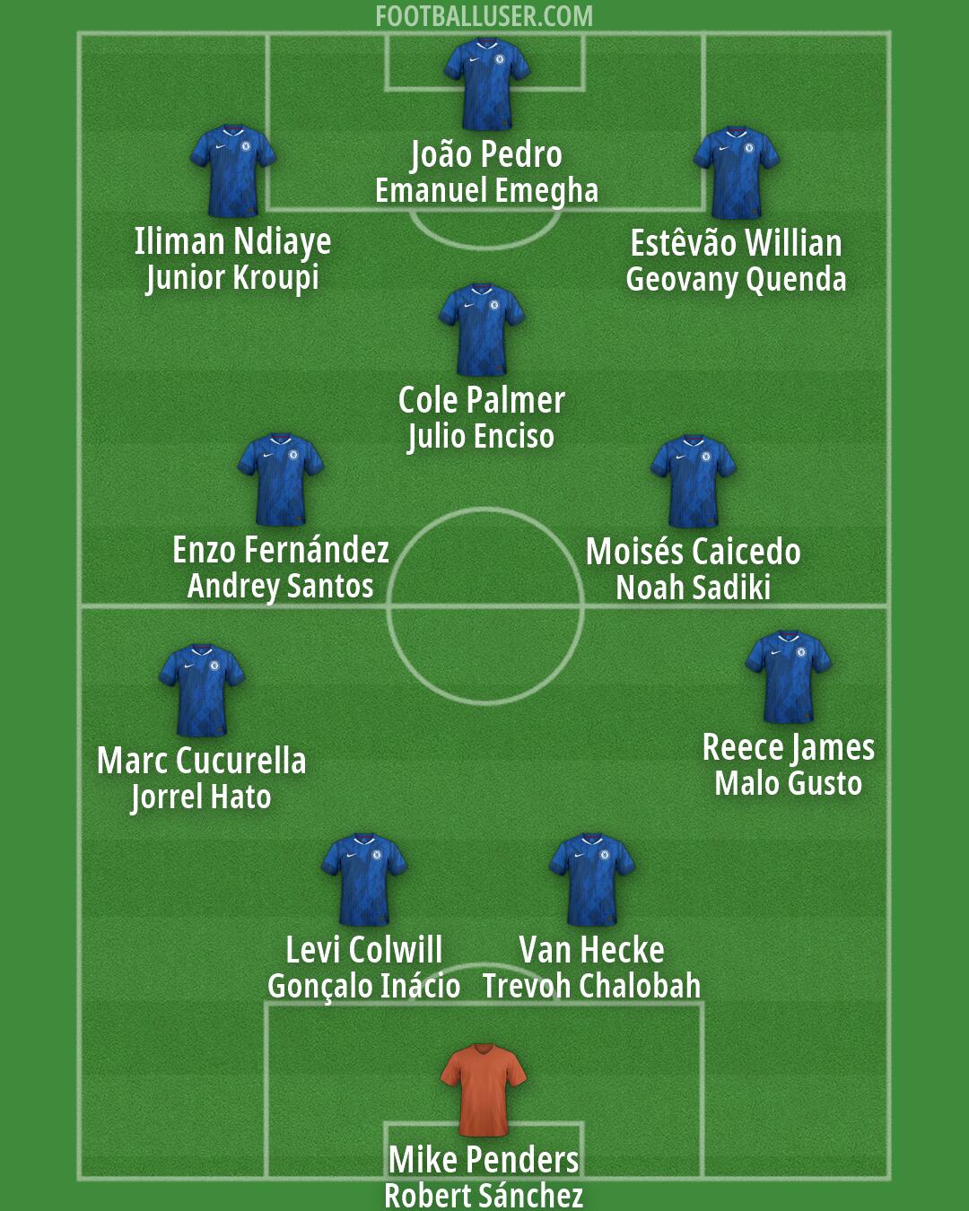 Chelsea Formation 2026