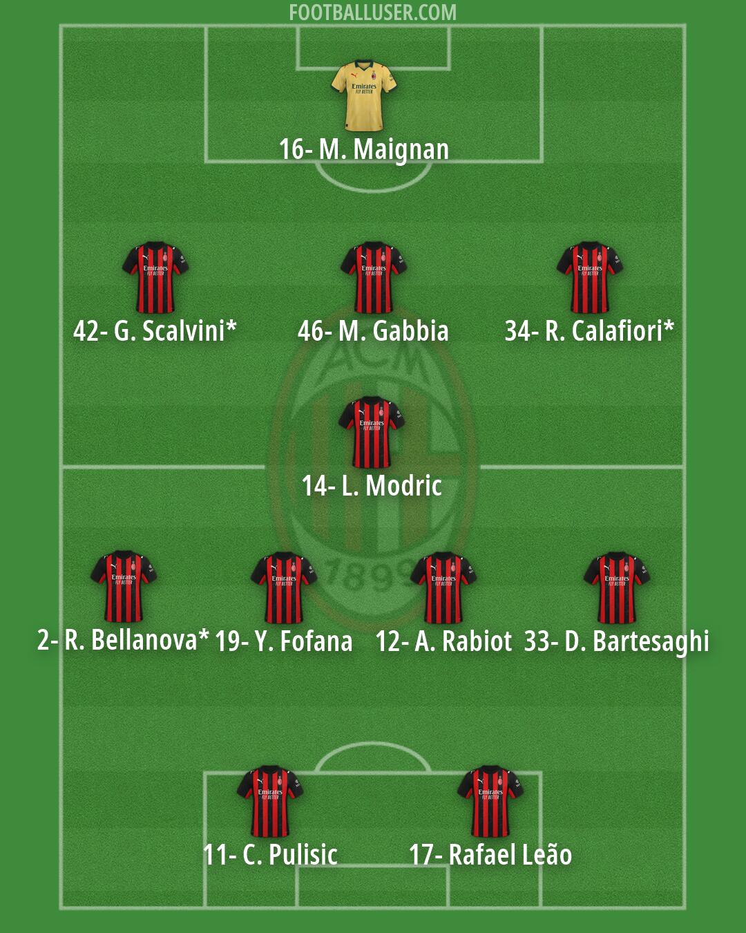 Milan Formation 2026