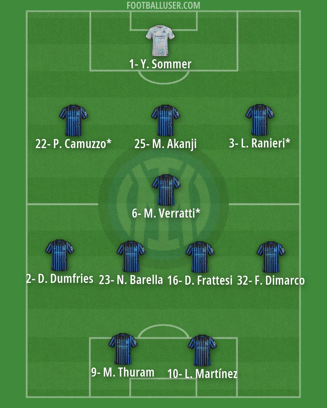 Inter Formation 2026