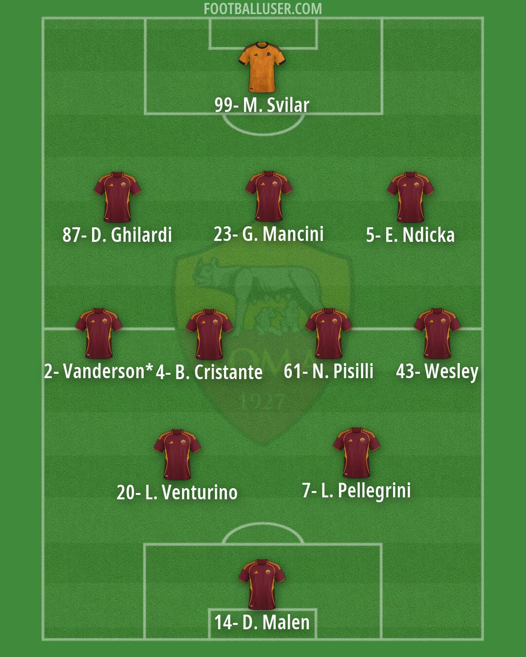 Roma Formation 2026