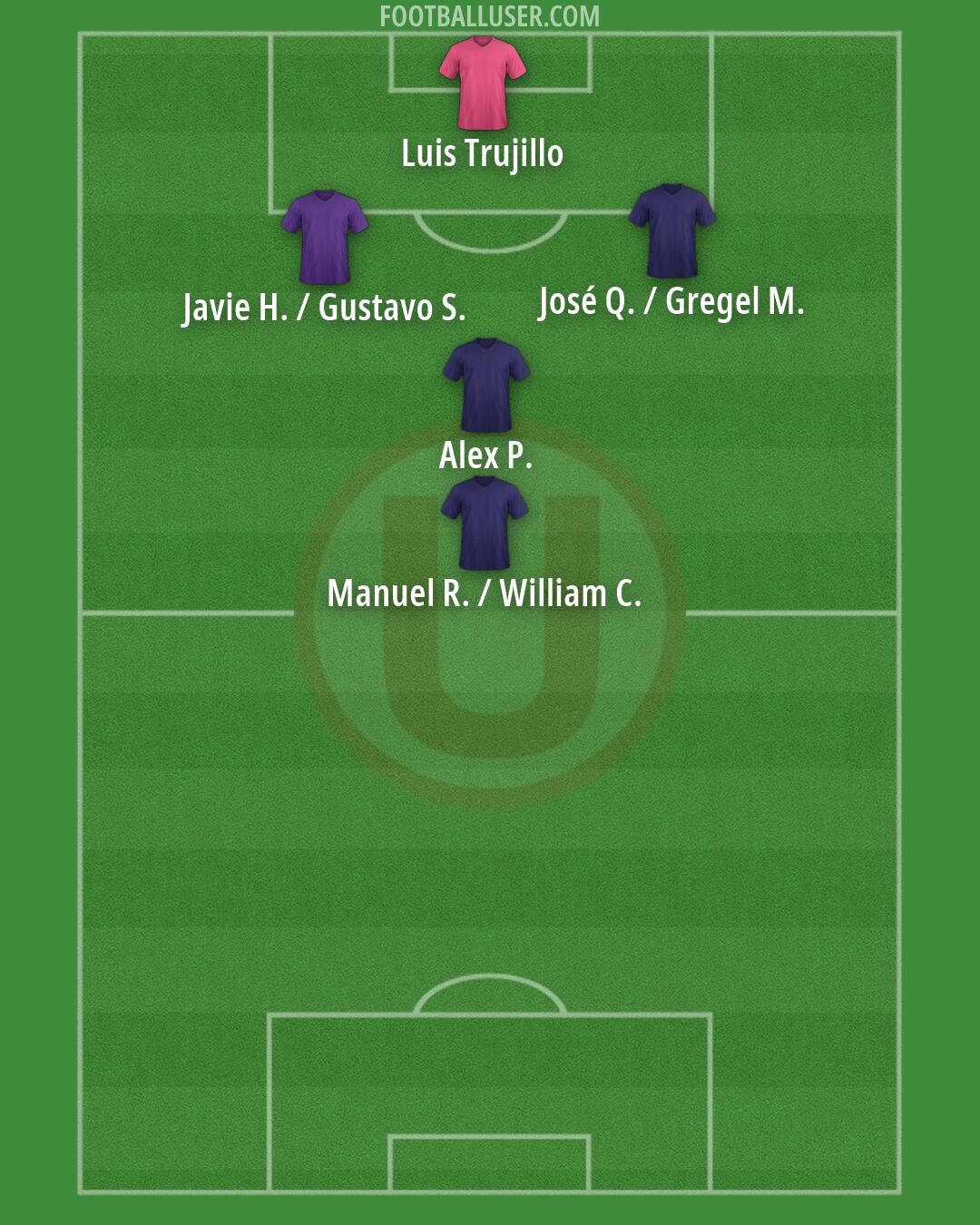 Universitario Formation 2026