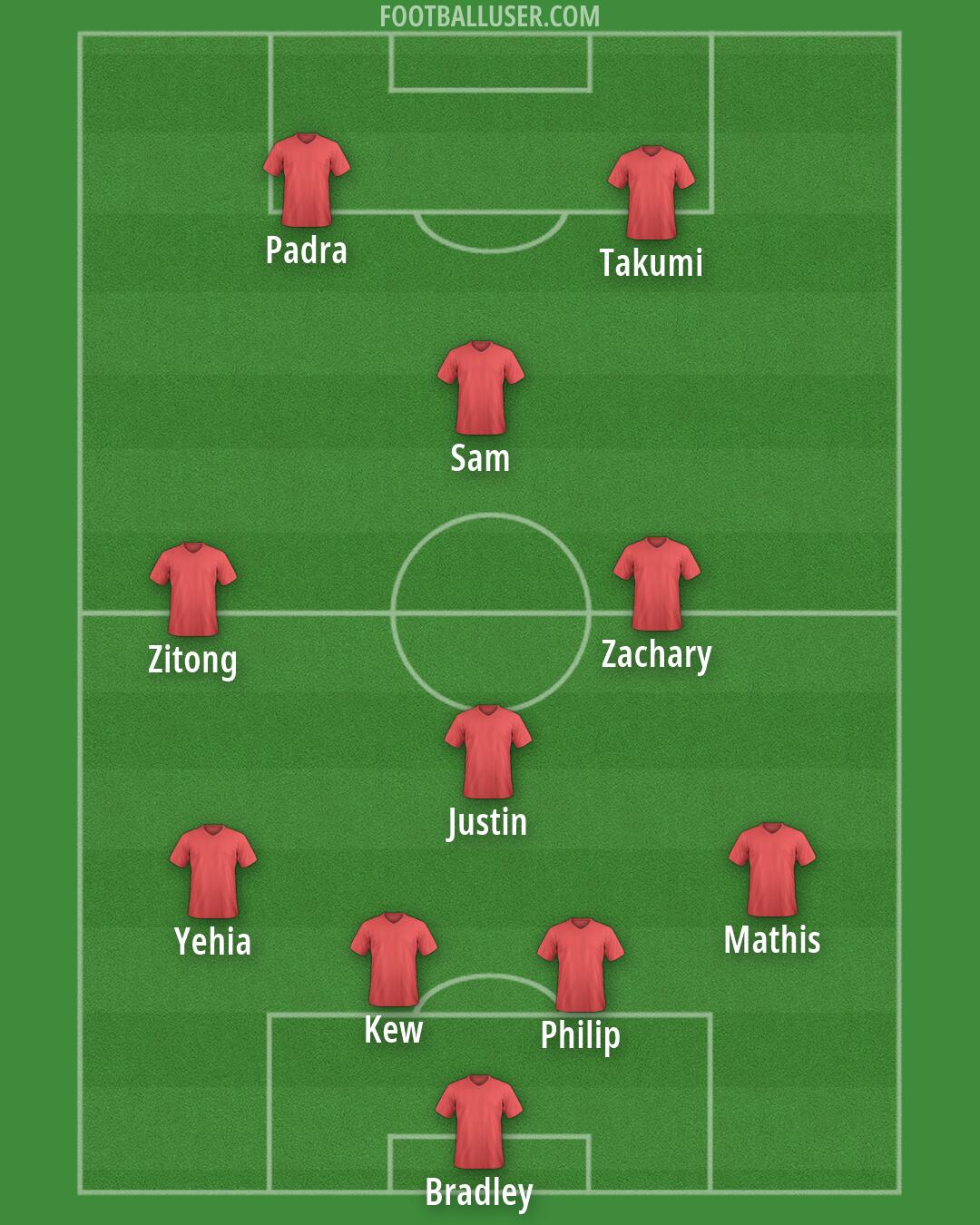 AFC Wimbledon Formation 2026