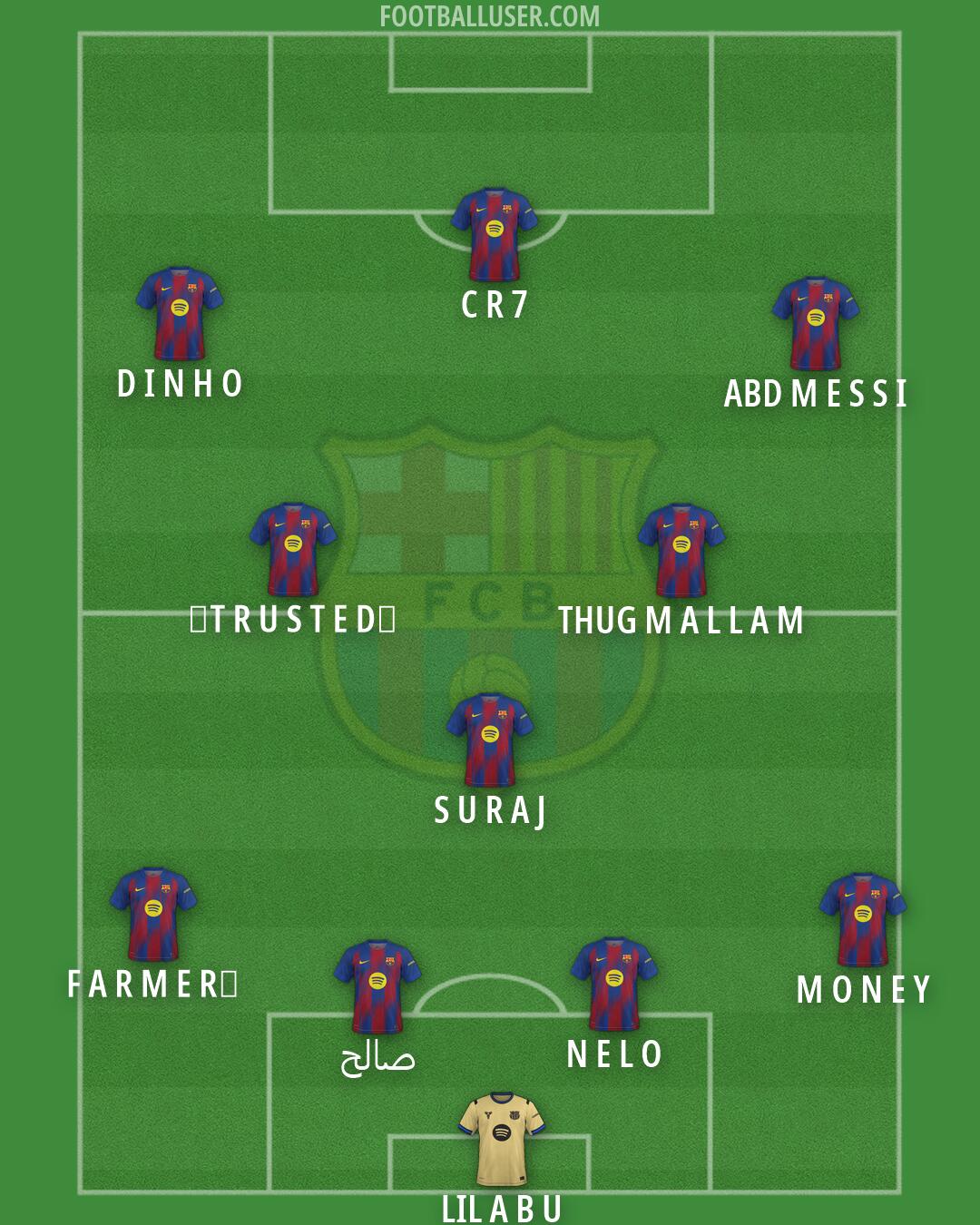 Barcelona Formation 2026