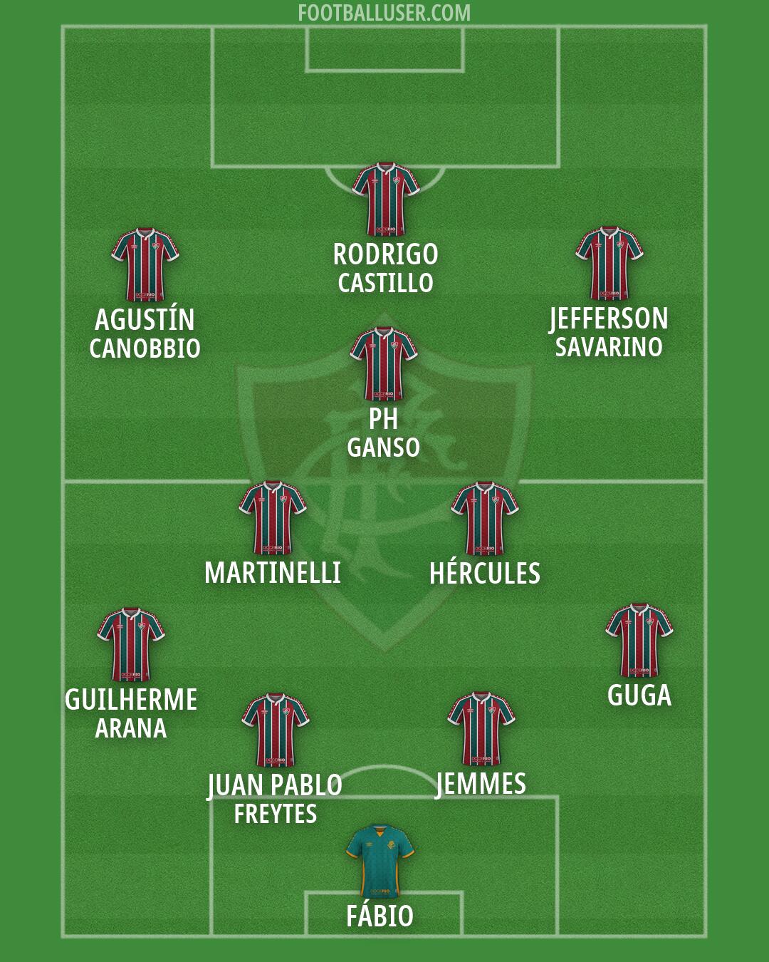 Fluminense Formation 2026