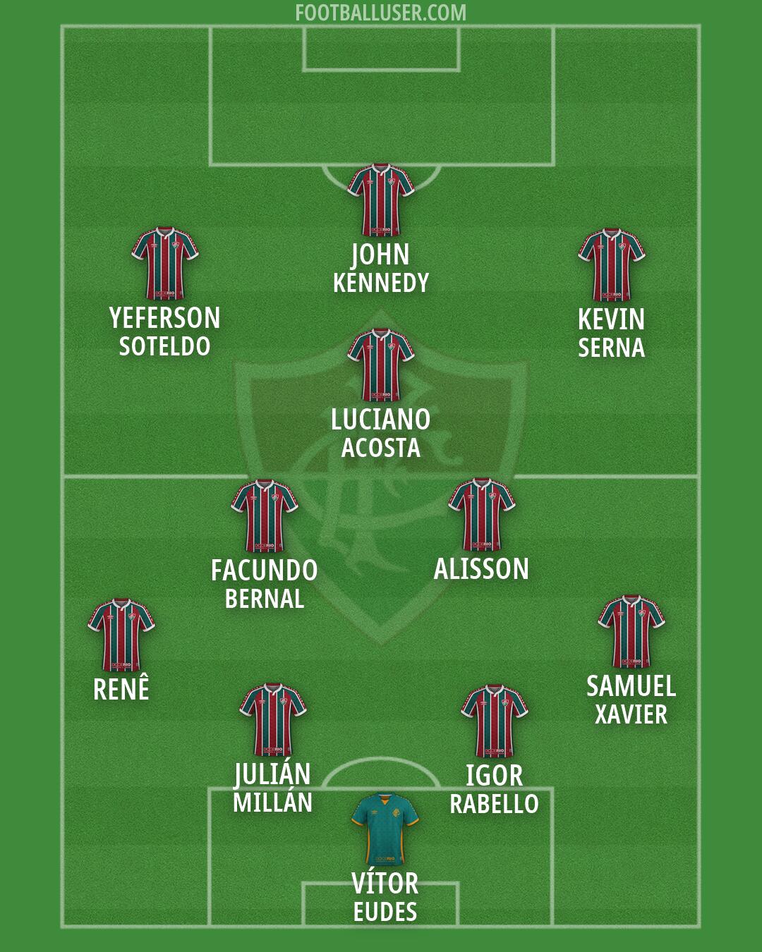 Fluminense Formation 2026