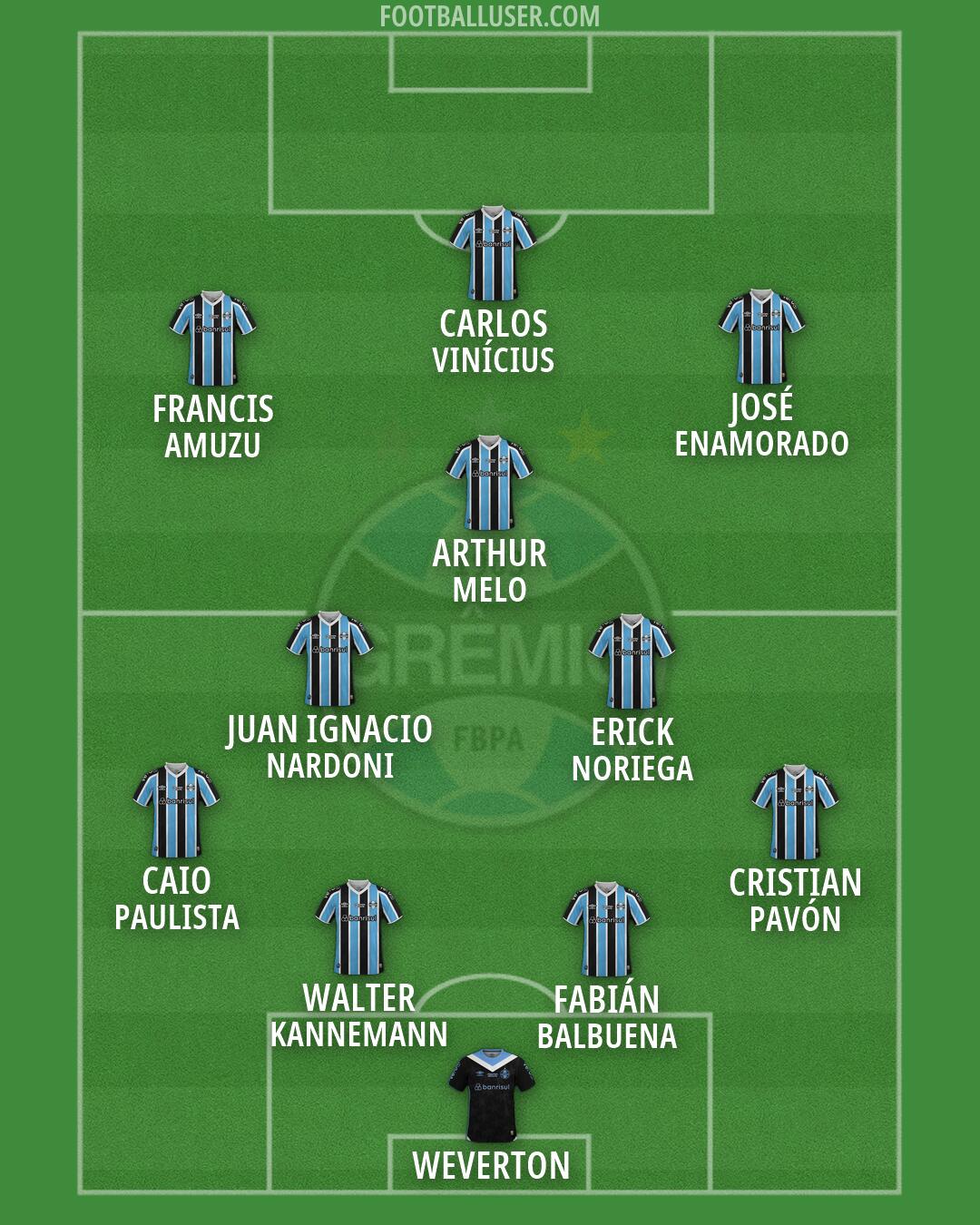 Grêmio Formation 2026
