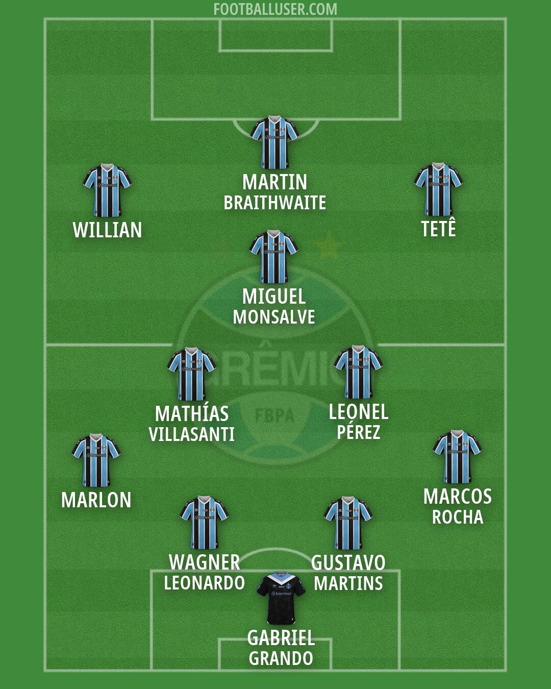 Grêmio Formation 2026