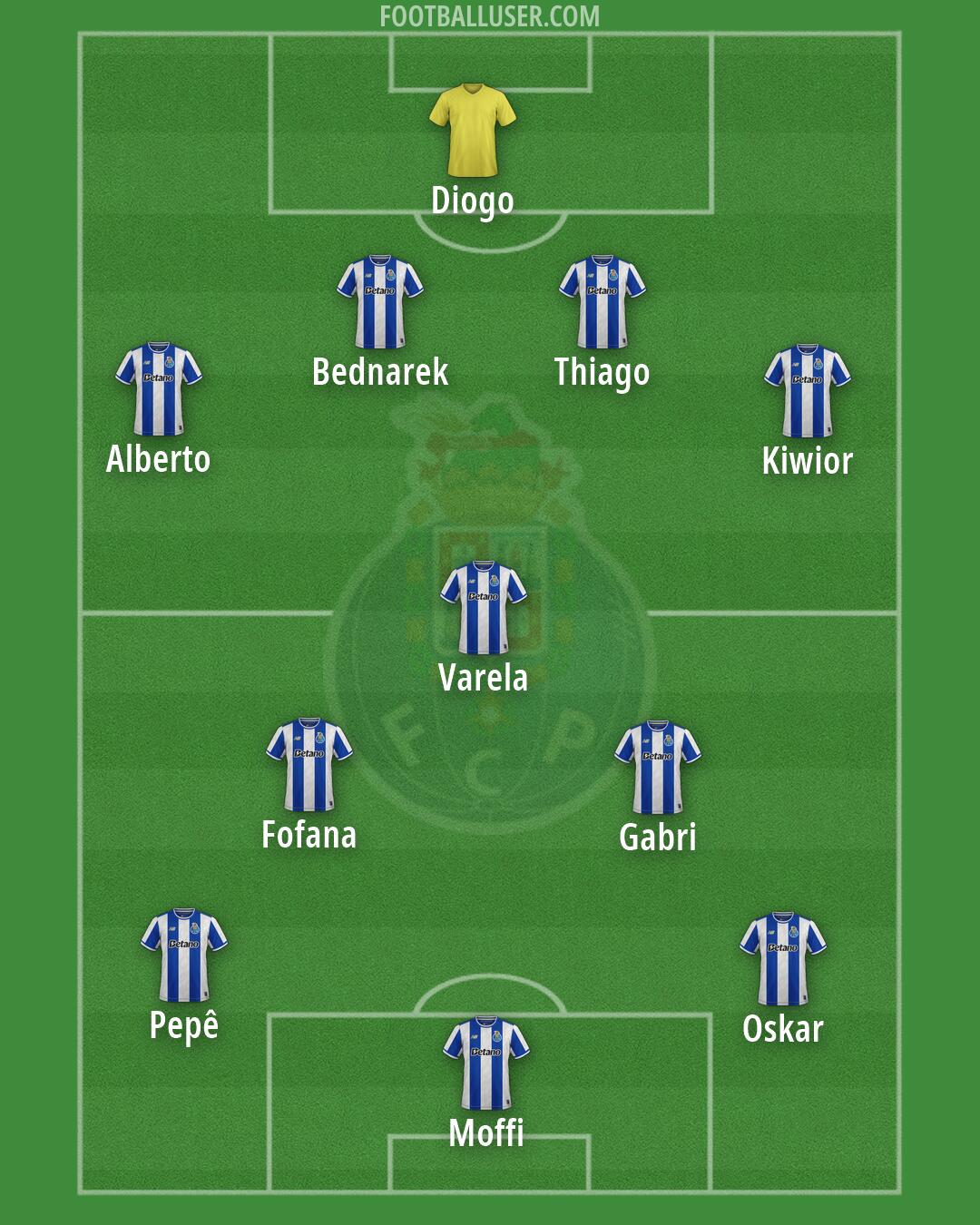 FC Porto Formation 2026
