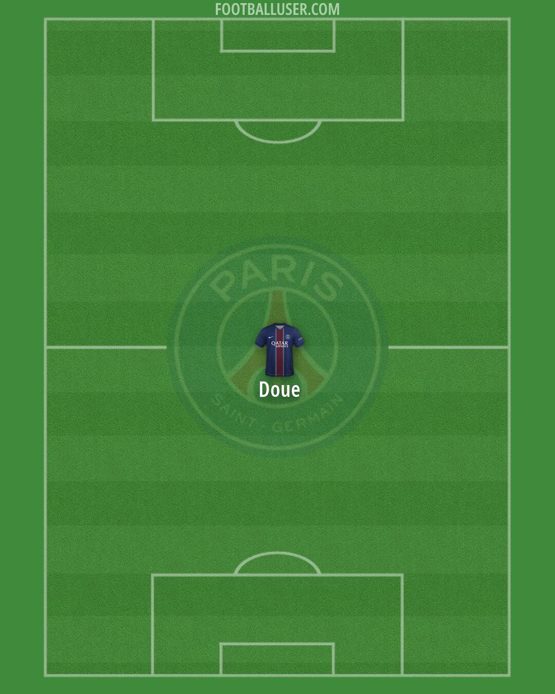 PSG Formation 2026