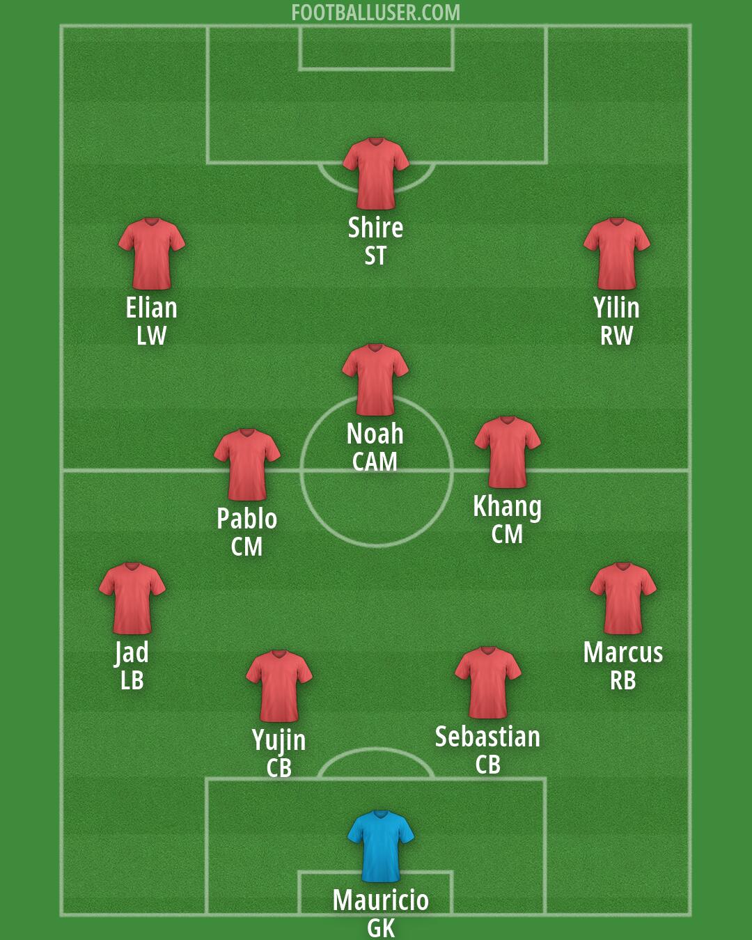 AFC Fylde Formation 2026