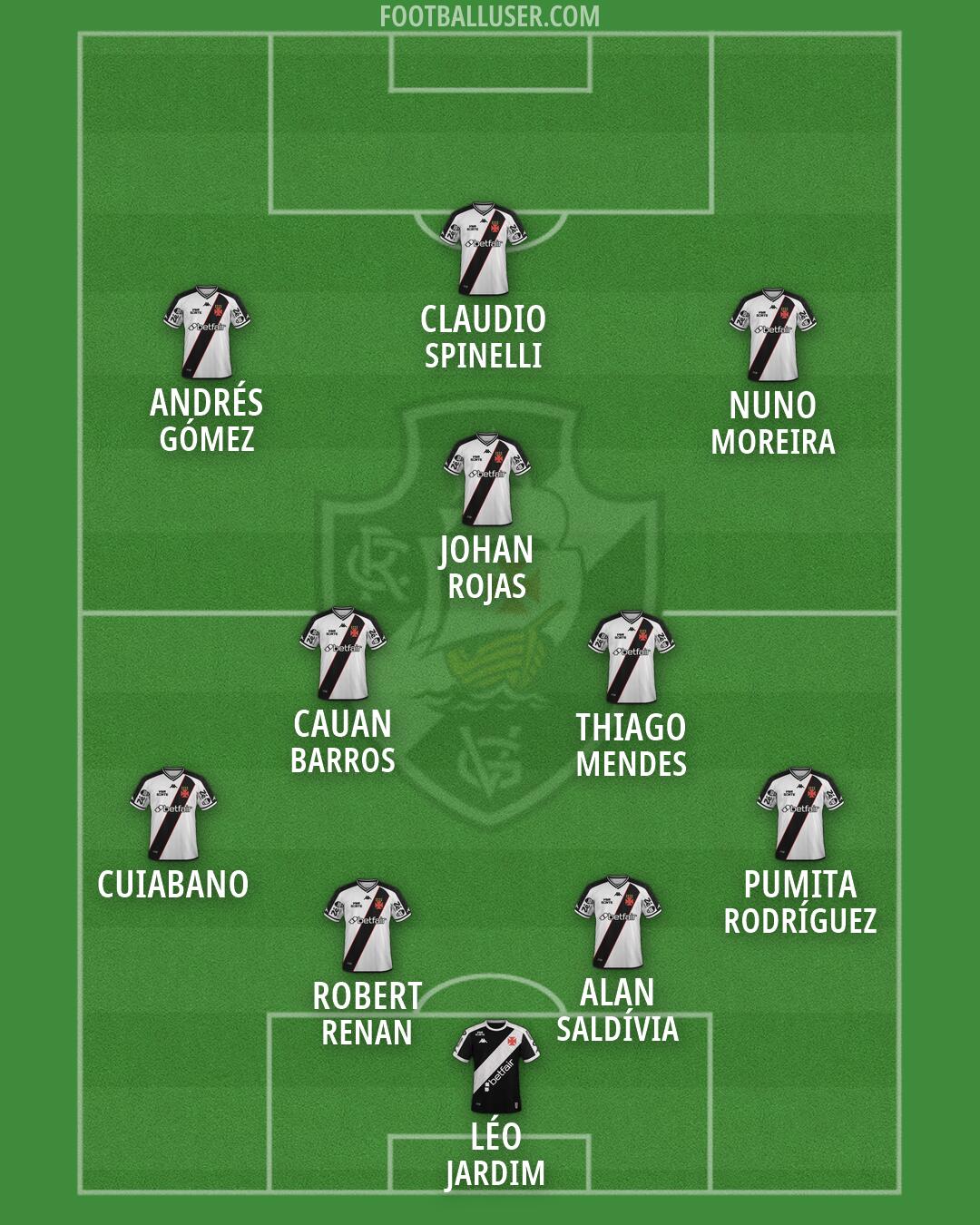 Vasco da Gama Formation 2026