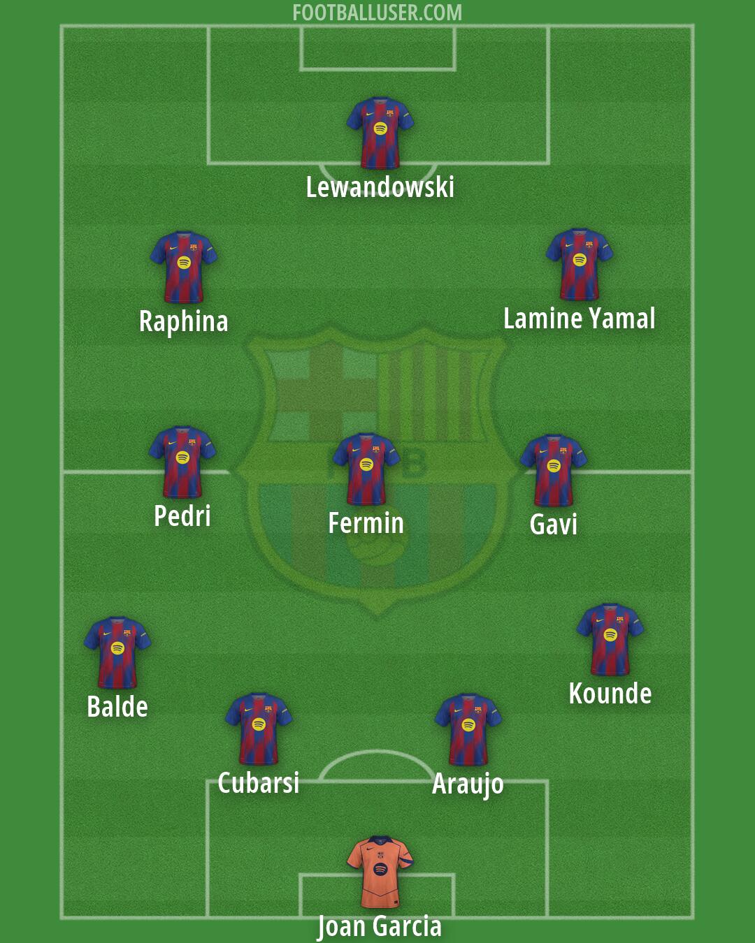 Barcelona Formation 2026