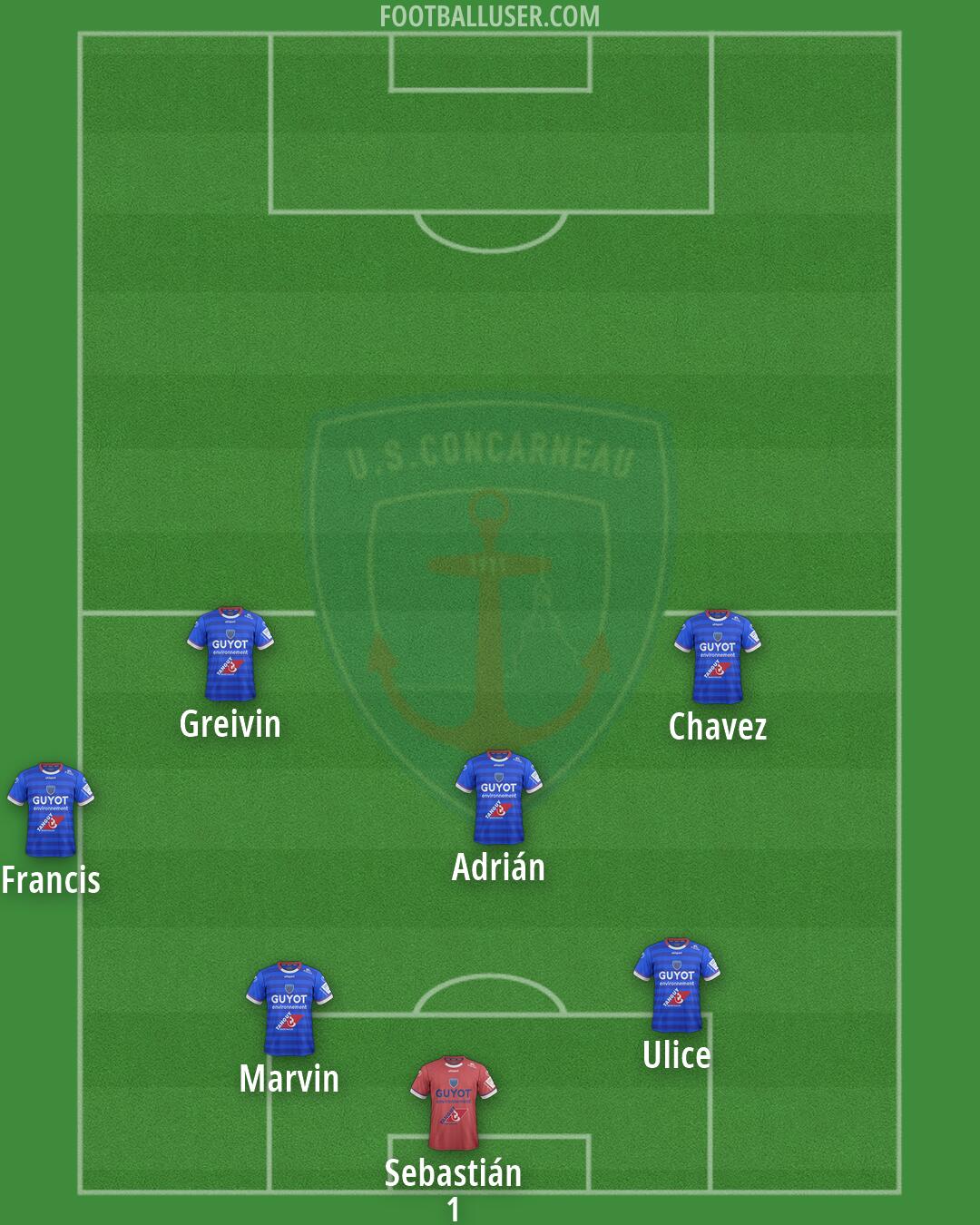Concarneau Formation 2026