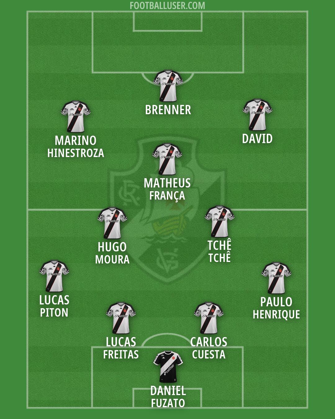 Vasco da Gama Formation 2026