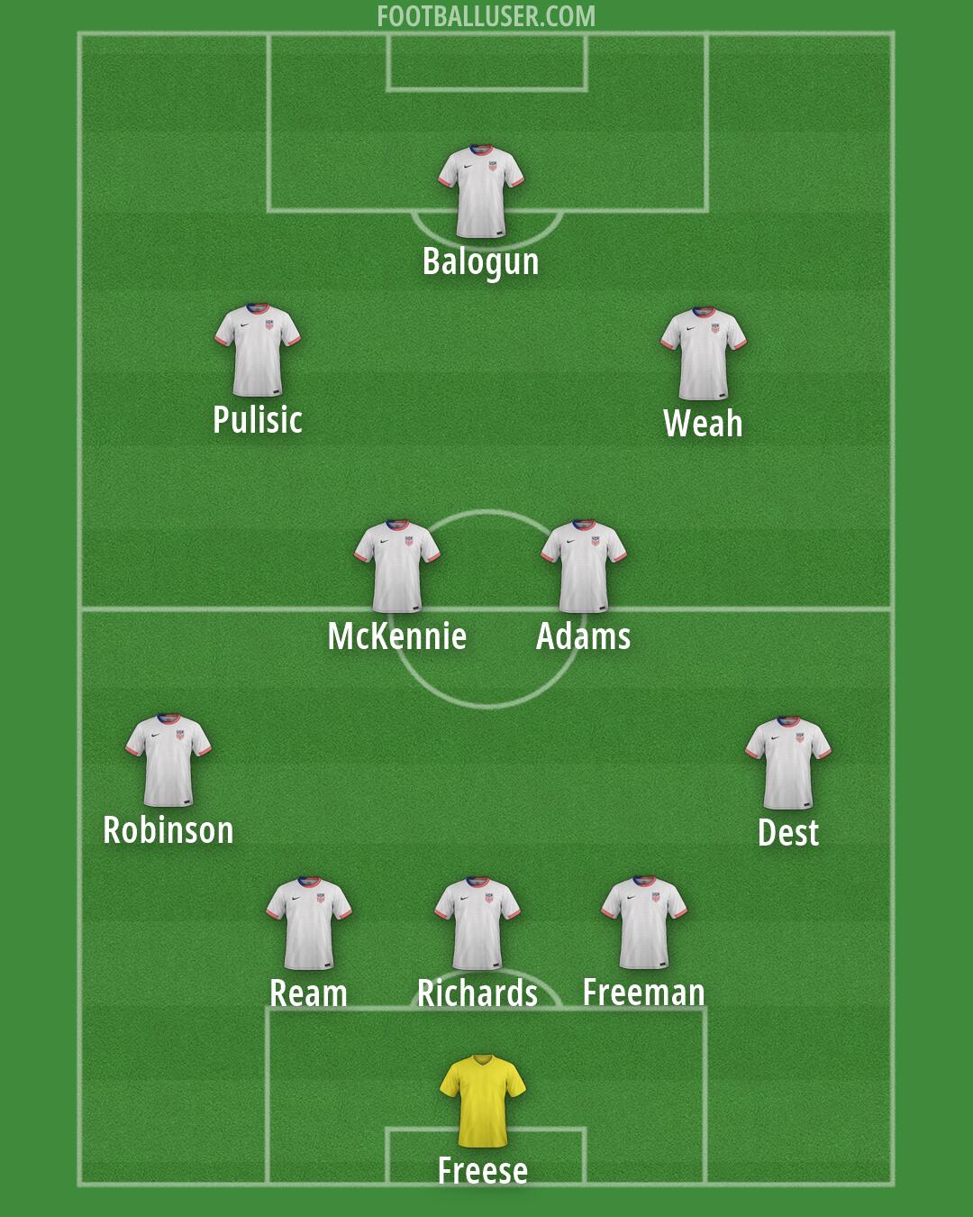 United States Formation 2026
