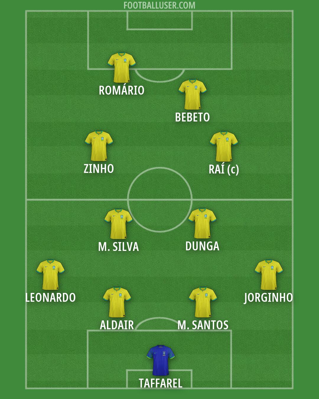 Brazil Formation 2026