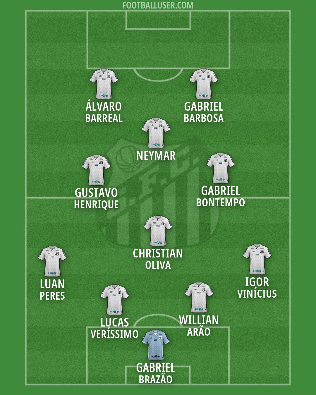 Santos Formation 2026