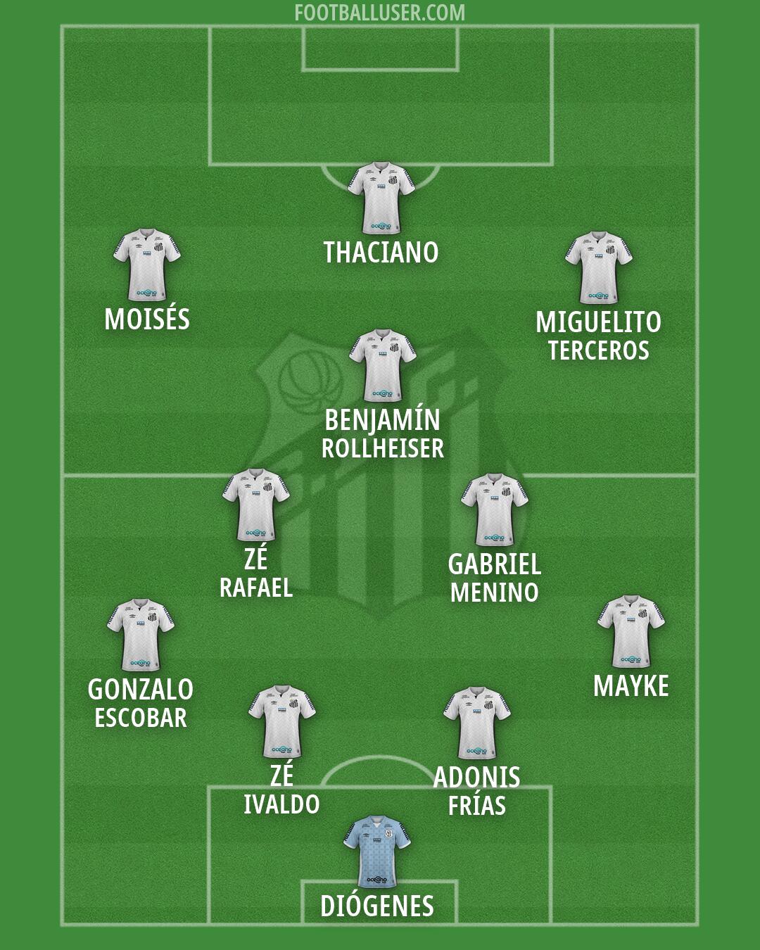 Santos Formation 2026