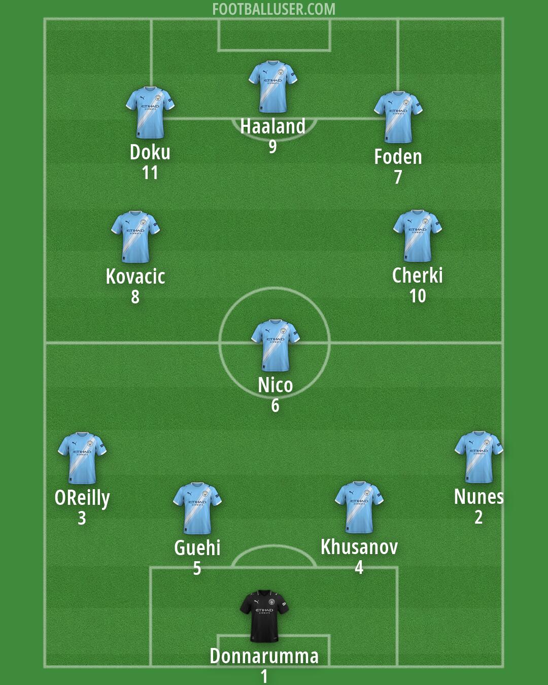 Man City Formation 2026