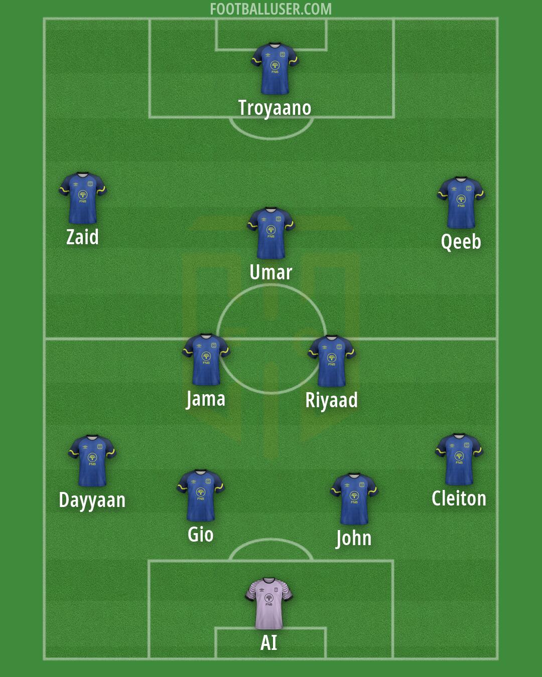 Cape Town City Formation 2026