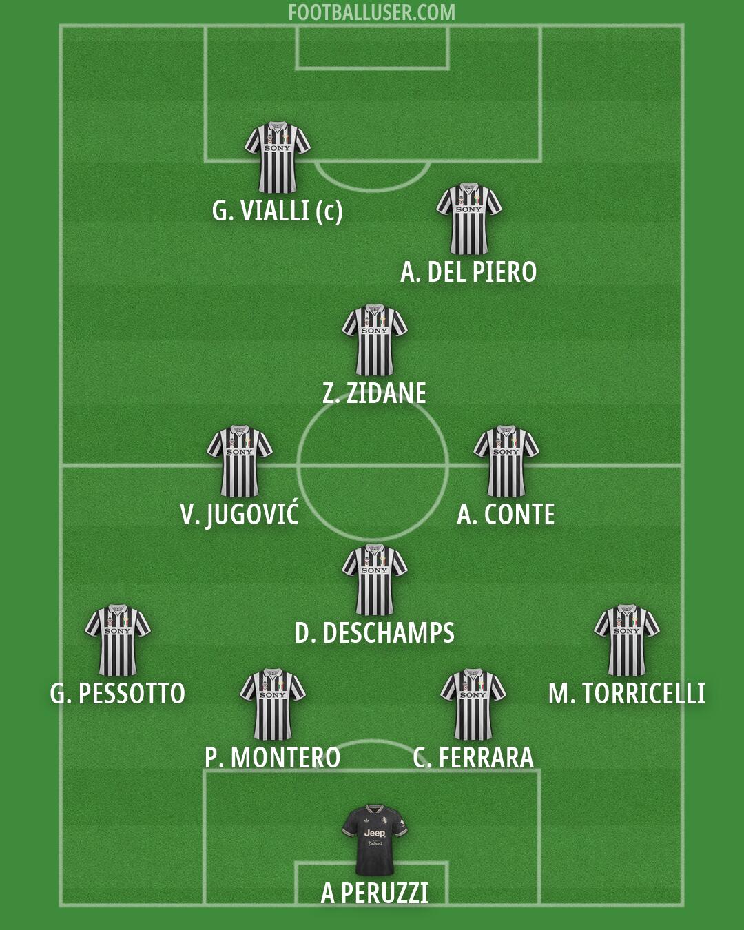 Juventus Formation 2026