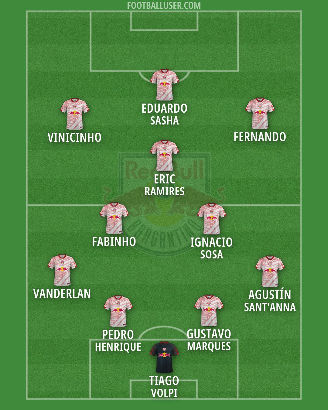 RB Bragantino Formation 2026