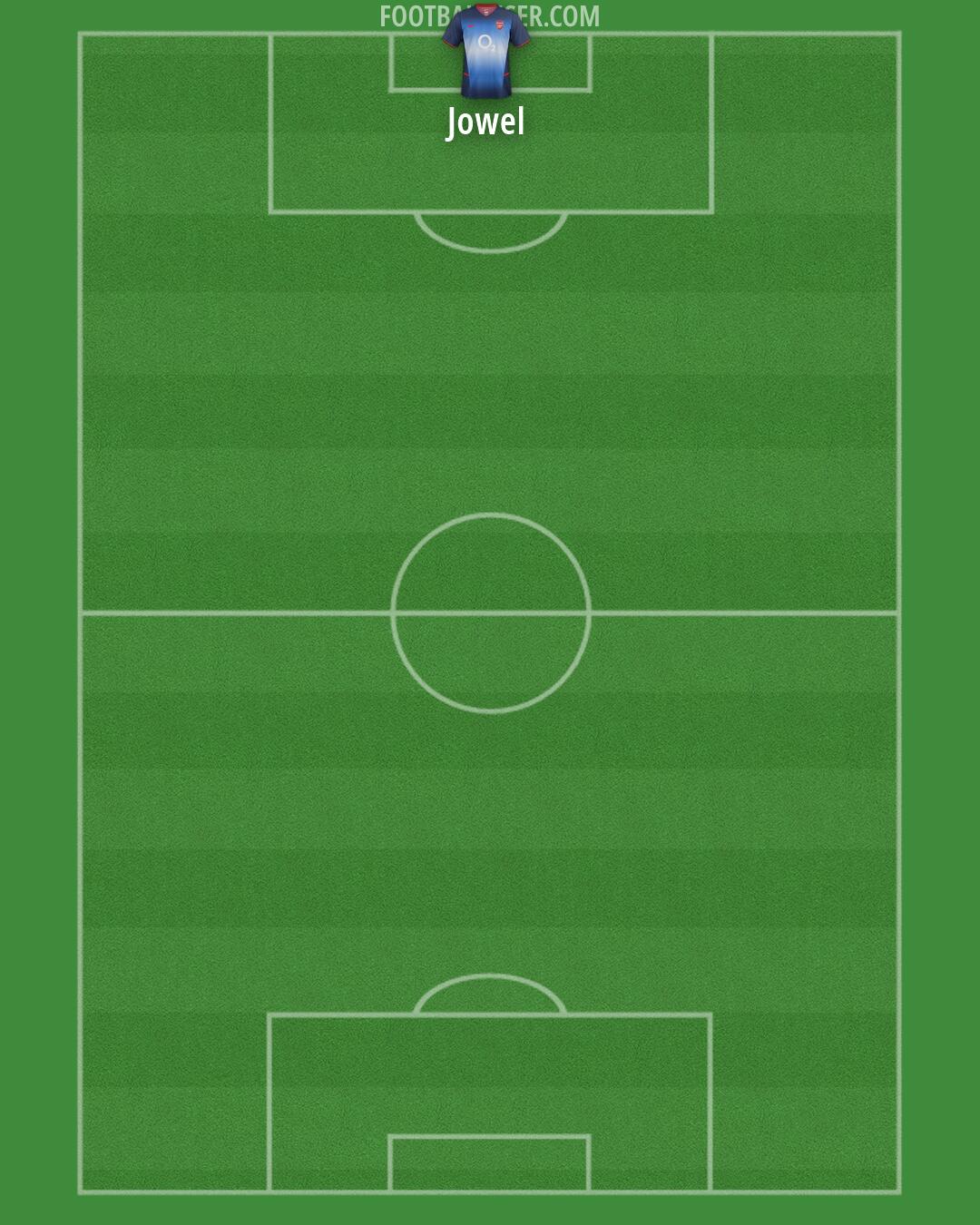 Arsenal Formation 2026