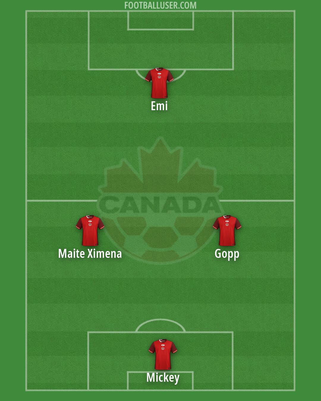 Canada Formation 2026