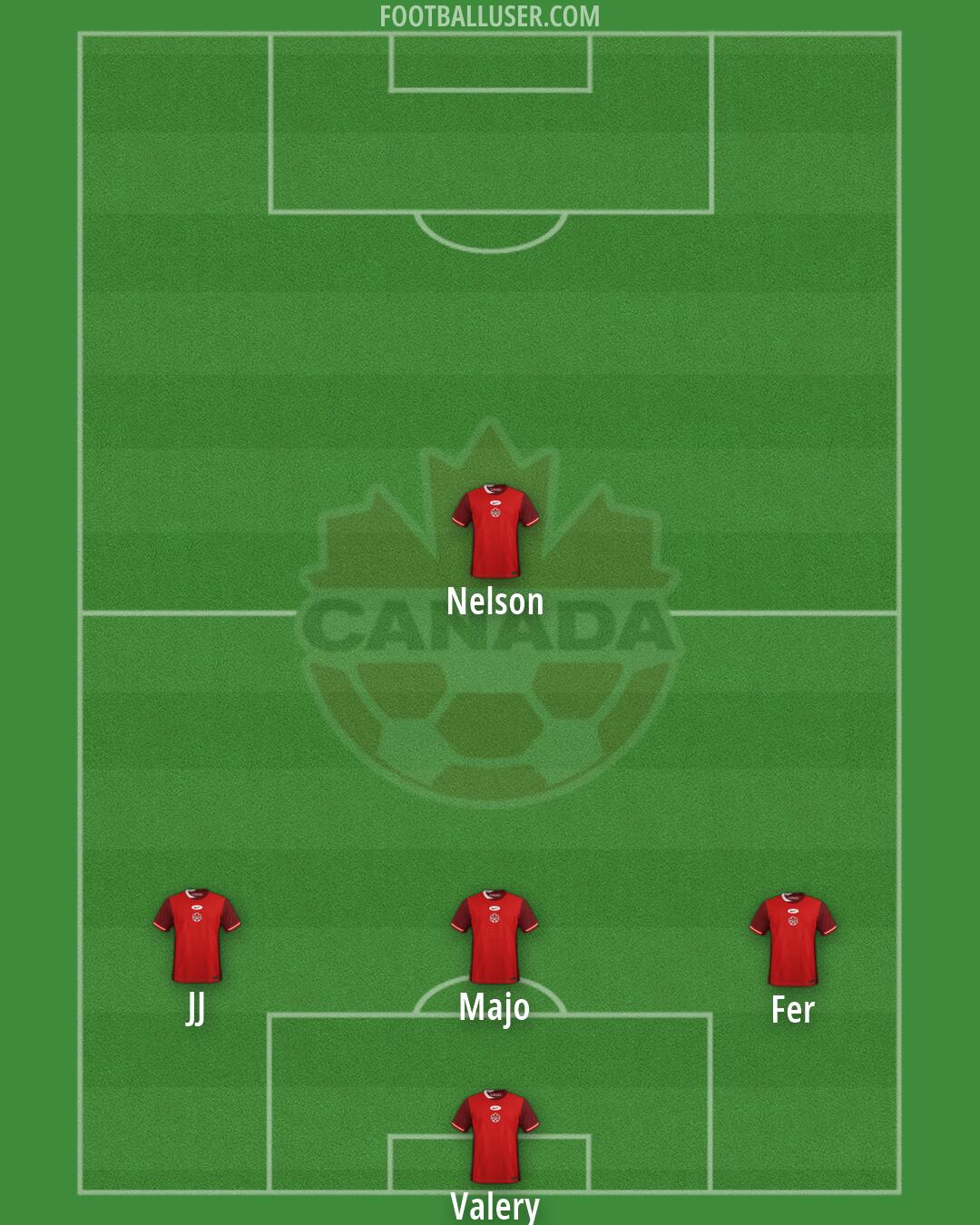 Canada Formation 2026