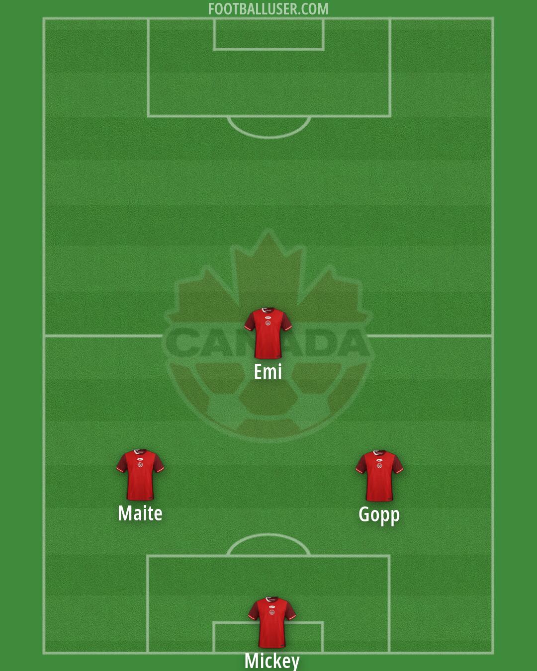 Canada Formation 2026