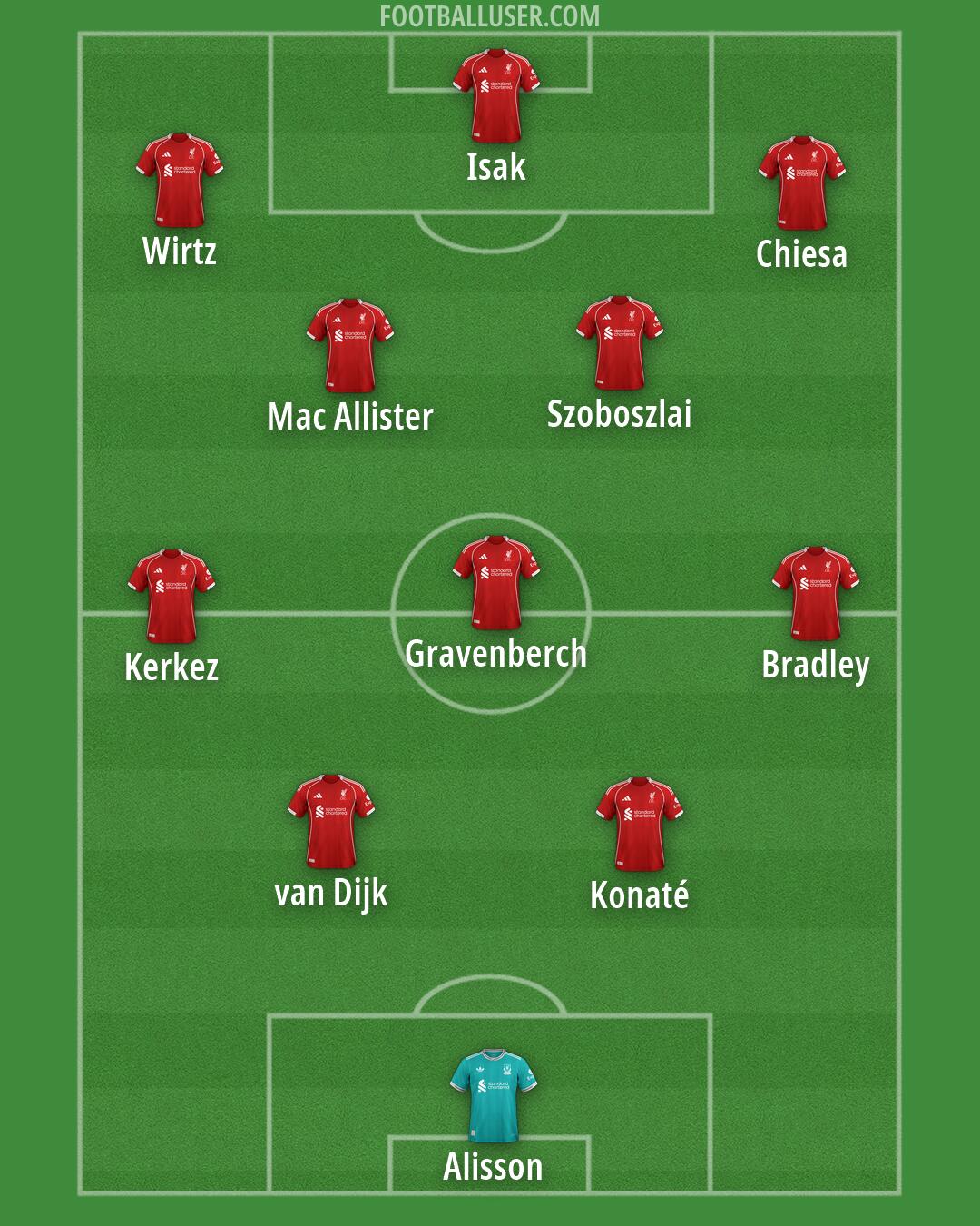 Liverpool Formation 2026